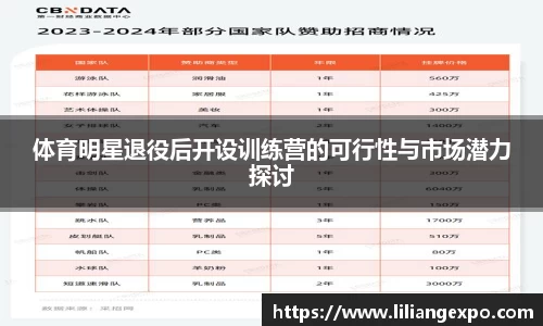 体育明星退役后开设训练营的可行性与市场潜力探讨
