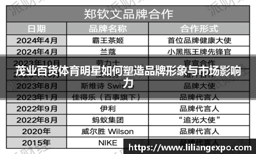茂业百货体育明星如何塑造品牌形象与市场影响力