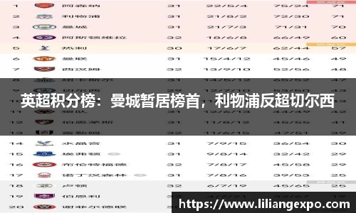 英超积分榜：曼城暂居榜首，利物浦反超切尔西