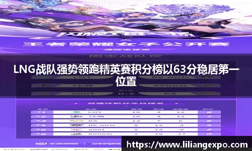 LNG战队强势领跑精英赛积分榜以63分稳居第一位置