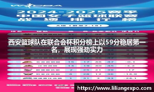 西安篮球队在联合会杯积分榜上以59分稳居第一名，展现强劲实力