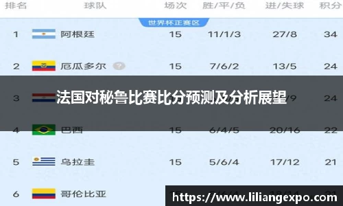 法国对秘鲁比赛比分预测及分析展望