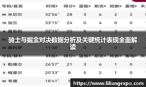骑士与掘金对决数据分析及关键统计表现全面解读