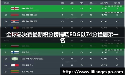 全球总决赛最新积分榜揭晓EDG以74分稳居第一名