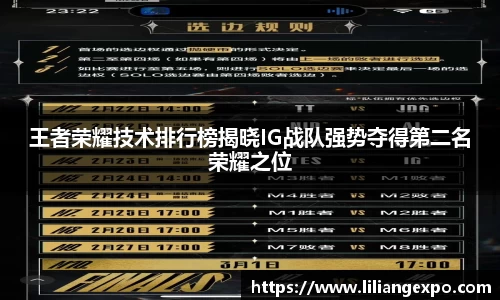 王者荣耀技术排行榜揭晓IG战队强势夺得第二名荣耀之位